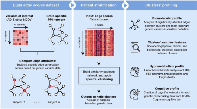 ExcPharmaCo AI | AI-Native Clinical Trial Optimization
